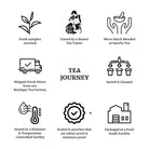 sancha tea farm to cup
