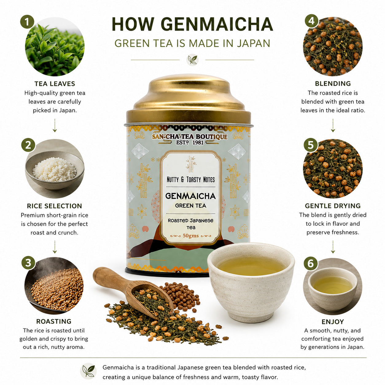 Japanese Roasted Green Tea – Nutty & Toasty Genmaicha – Sancha Tea